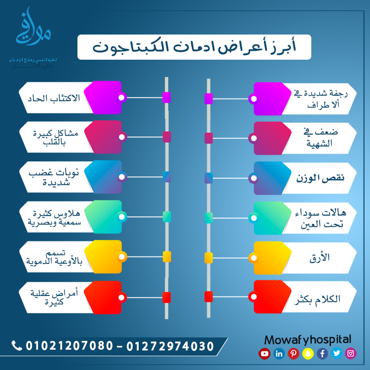 أبرز أعراض ادمان الكبتاجون