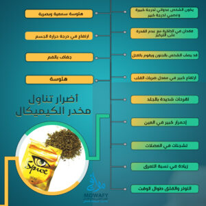 أضرار تناول الكيميكال