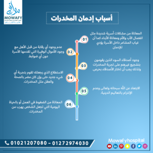 أسباب إدمان المخدرات