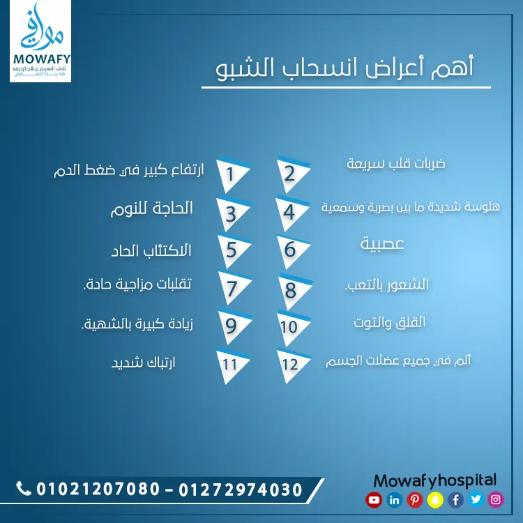 أعراض انسحاب الشبو